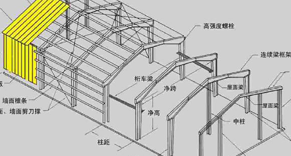 建筑中的一榀是指什么啊?多大?