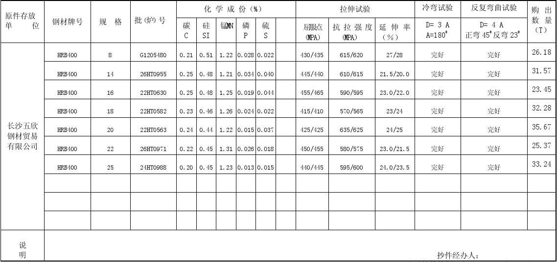 钢筋材质证明书