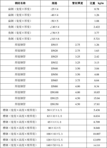 常用钢材比重表